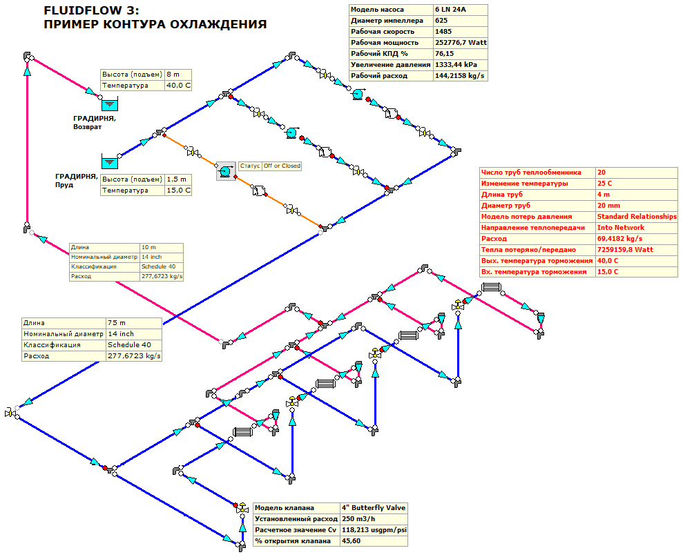 Пример расчета контура охлаждения в программном пакете для расчета трубопроводов FluidFlow